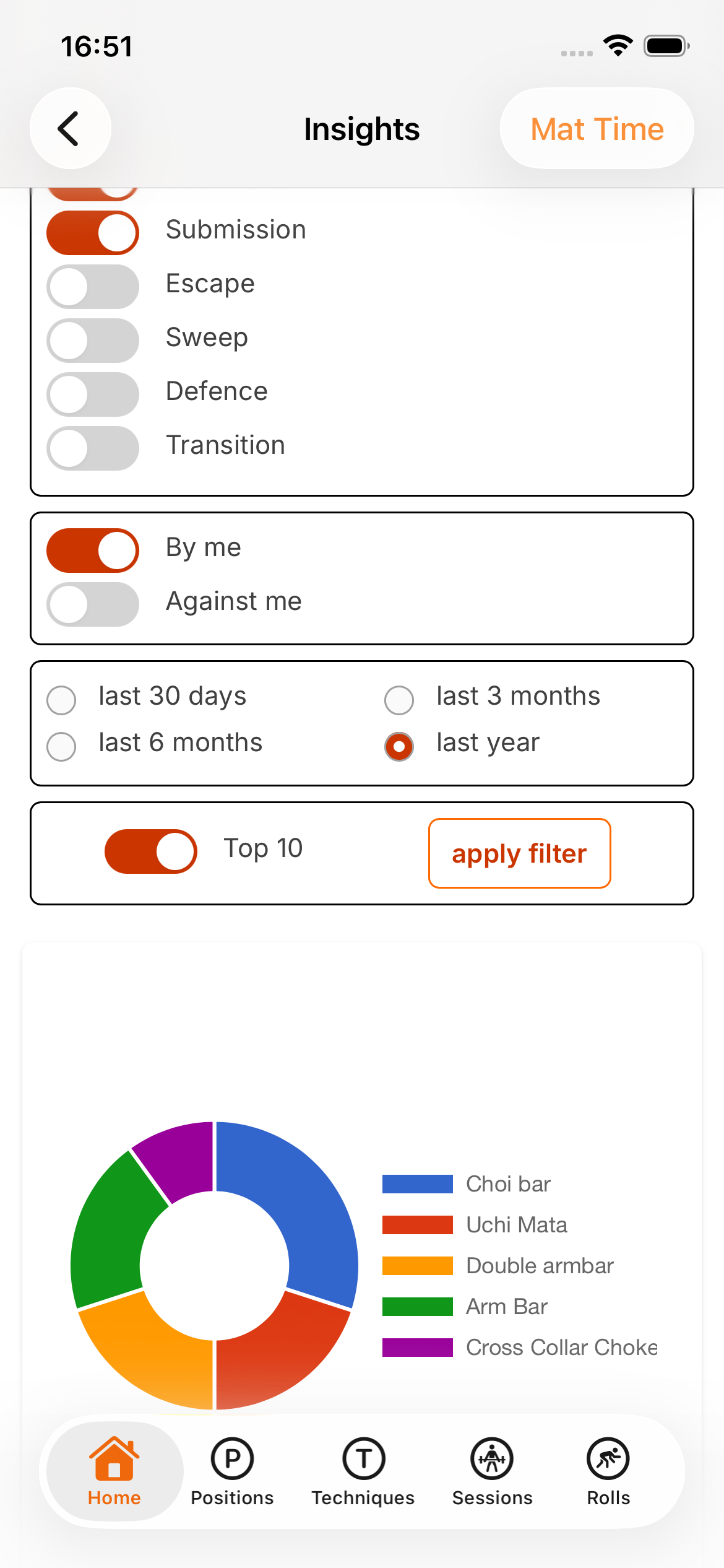 iRoll BJJ member app showing training insights